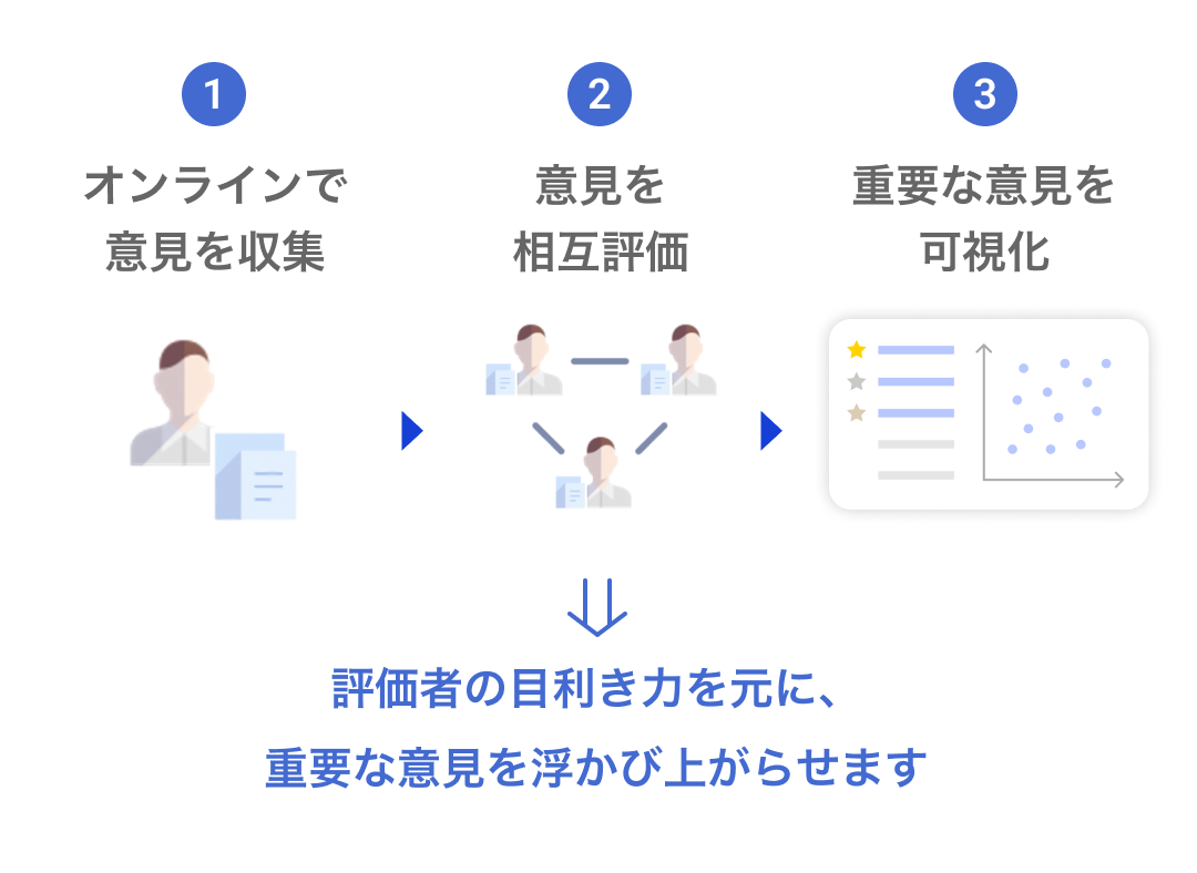 Visits forms dx corporate enablement 